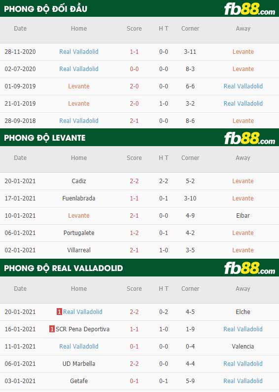 fb88-nhận định kèo bóng đá Levante vs Valladolid