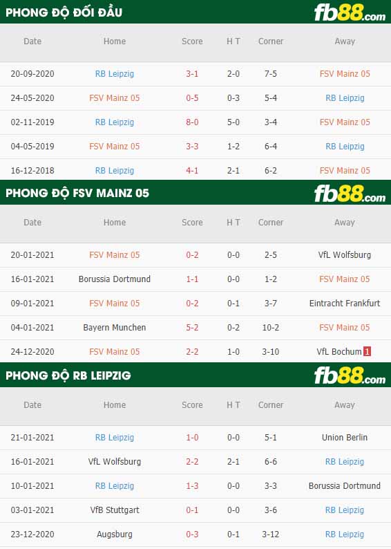 fb88-nhận định kèo bóng đá Mainz vs Leipzig