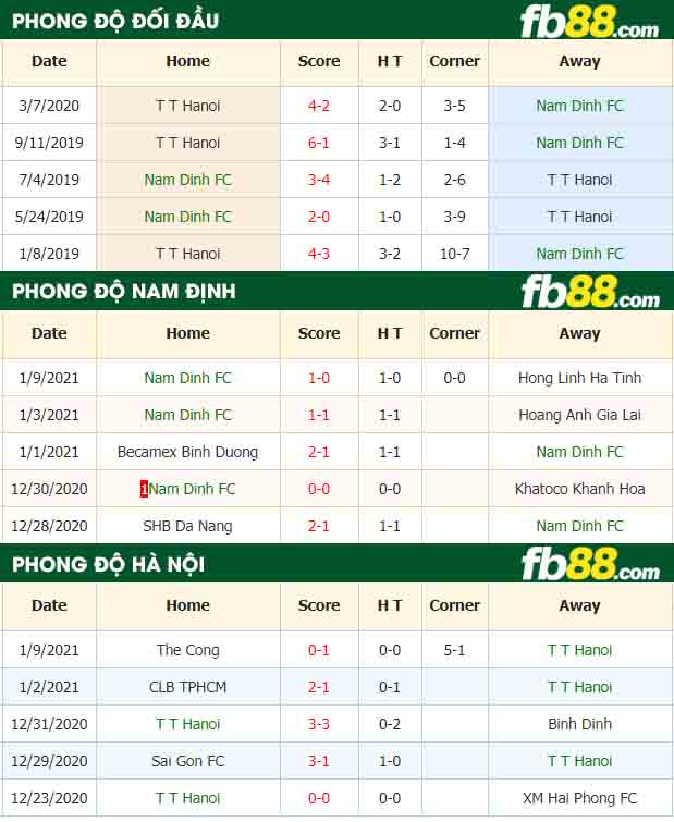fb88-nhận định kèo bóng đá Megastar Nam Dinh vs Ha Noi FC