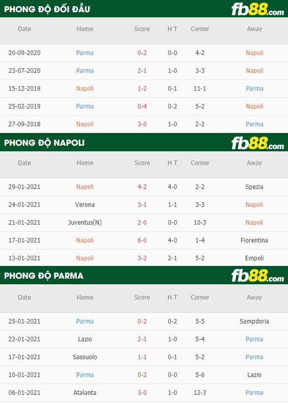 fb88-nhận định kèo bóng đá Napoli vs Parma