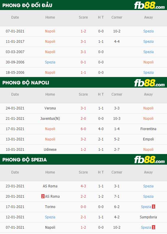 fb88-nhận định kèo bóng đá Napoli vs Spezia