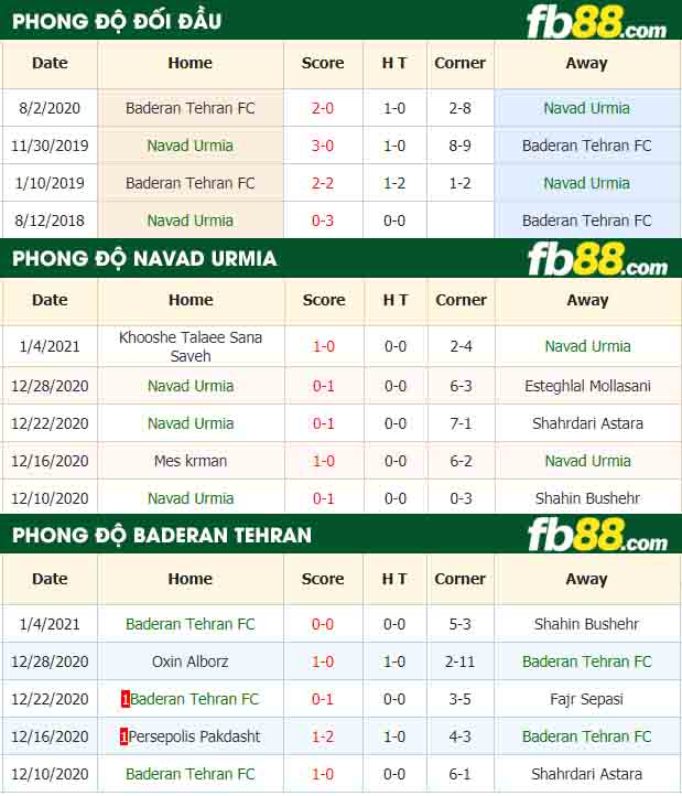 fb88-nhận định kèo bóng đá Navad Urmia vs Baderan Tehran