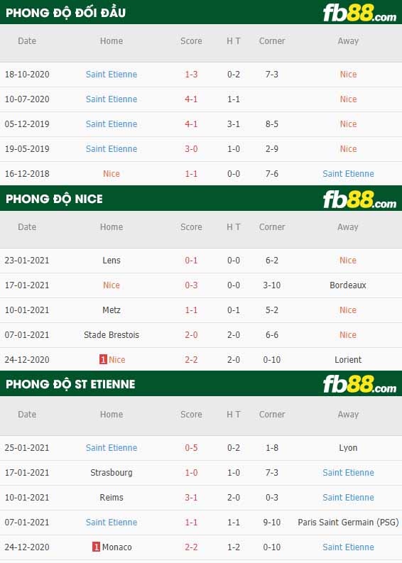 fb88-nhận định kèo bóng đá Nice vs Saint-Etienne