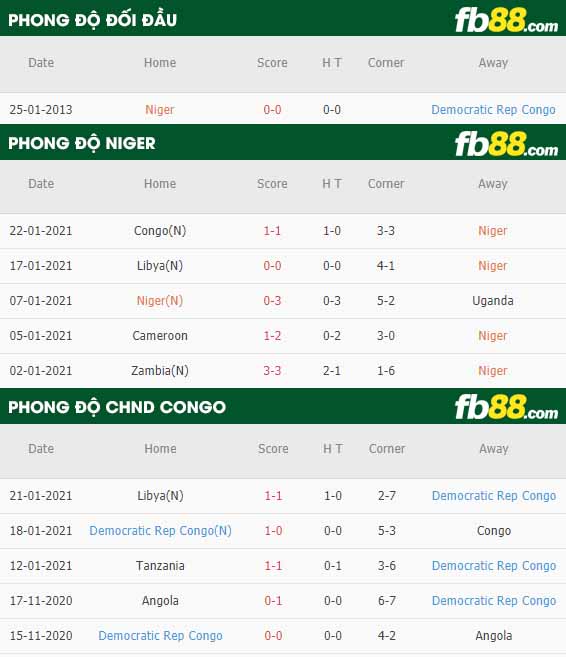 fb88-nhận định kèo bóng đá Niger vs CH Congo