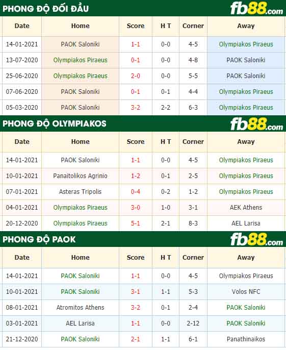 fb88-nhận định kèo bóng đá Olympiakos vs PAOK