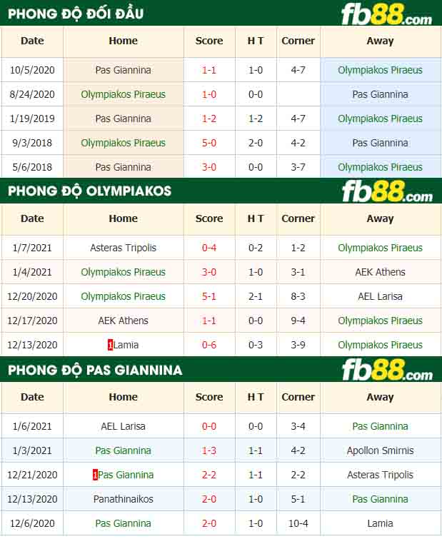 fb88-nhận định kèo bóng đá Olympiakos vs Pas Giannina