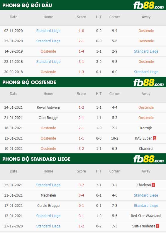 fb88-nhận định kèo bóng đá Oostende vs Standard Liege
