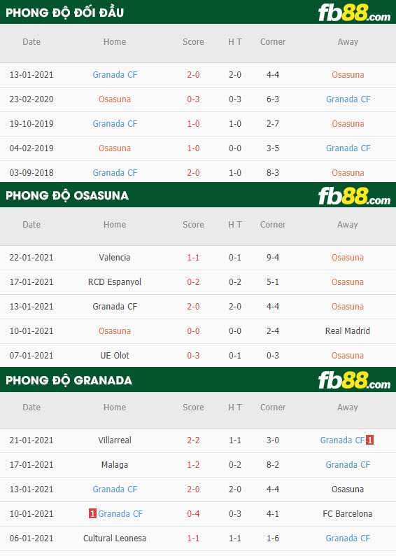 fb88-nhận định kèo bóng đá Osasuna vs Granada