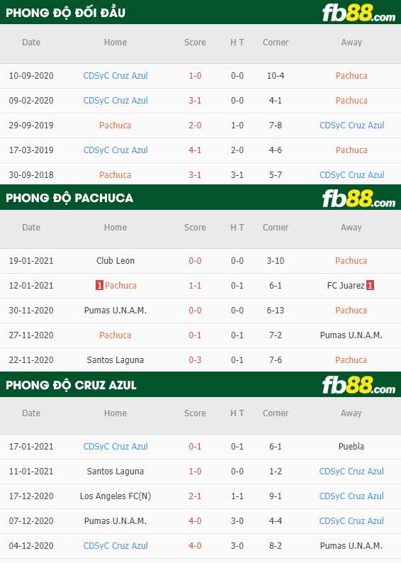 fb88-nhận định kèo bóng đá Pachuca vs Cruz Azul