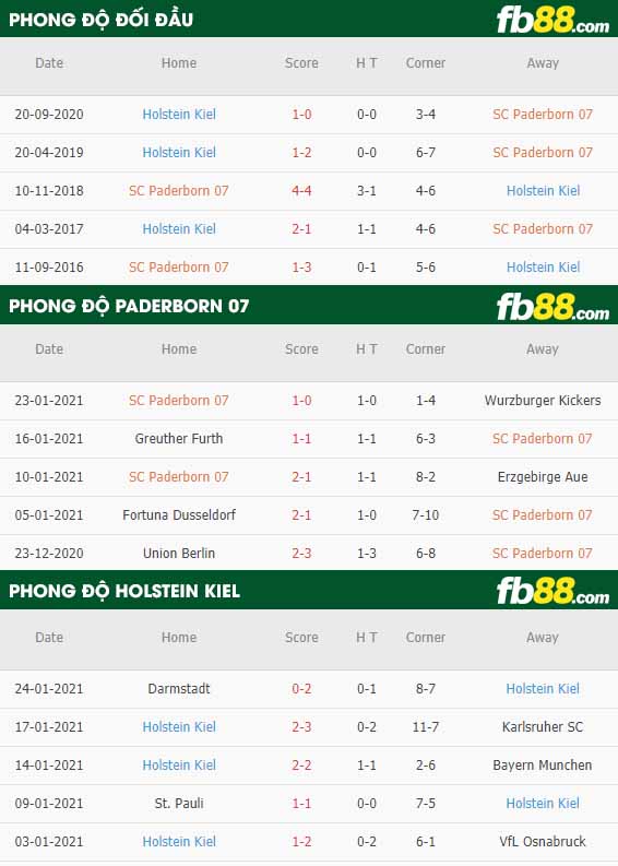 fb88-nhận định kèo bóng đá Paderborn vs Holstein Kiel