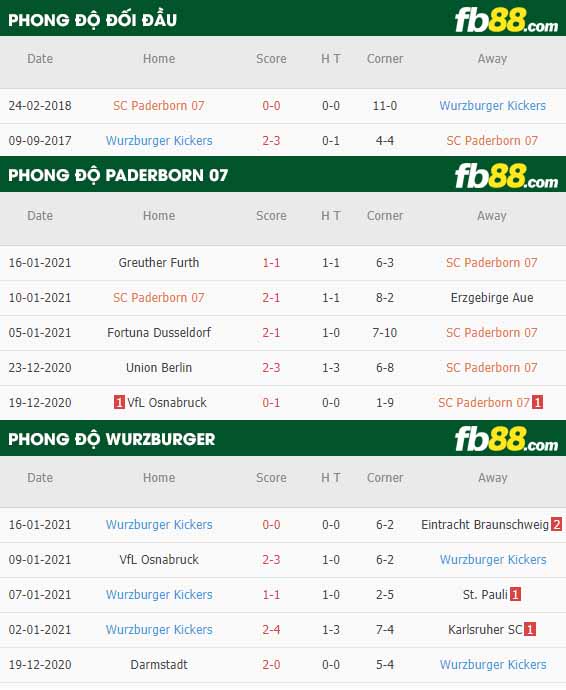 fb88-nhận định kèo bóng đá Paderborn vs Wurzburger