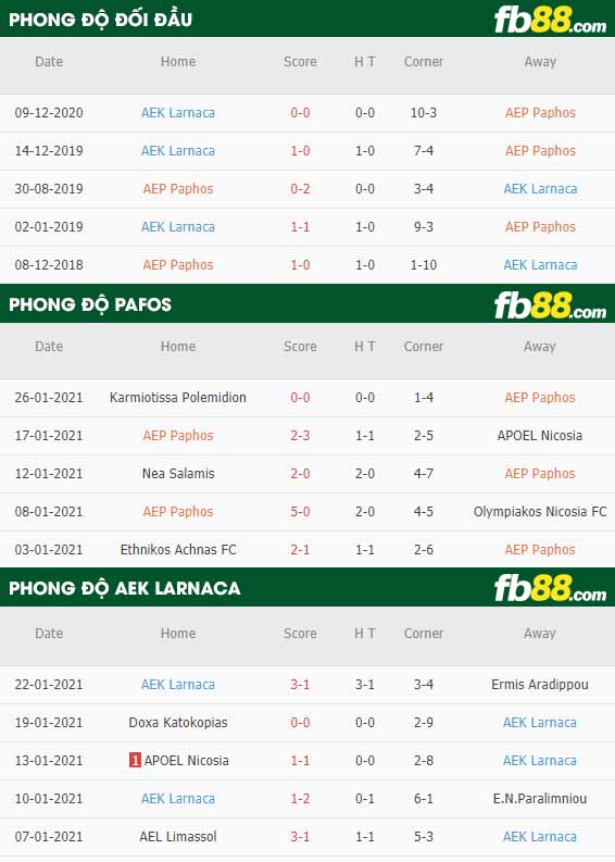 fb88-nhận định kèo bóng đá Pafos vs AEK Larnaca
