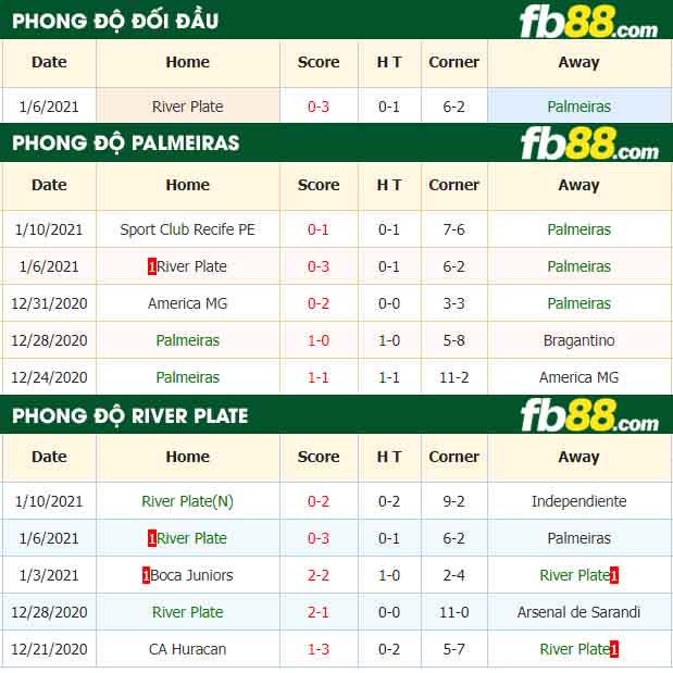 fb88-nhận định kèo bóng đá Palmeiras vs River Plate