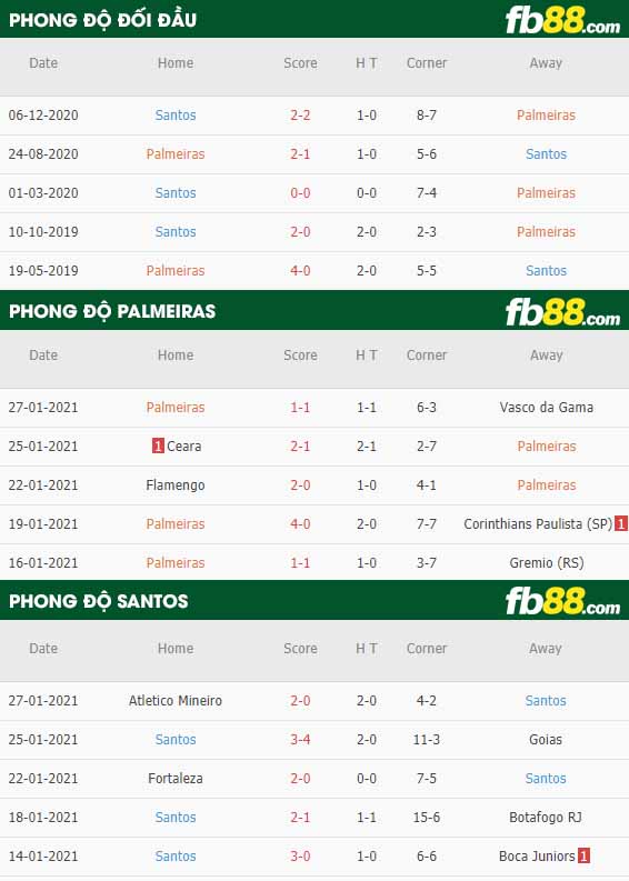 fb88-nhận định kèo bóng đá Palmeiras vs Santos