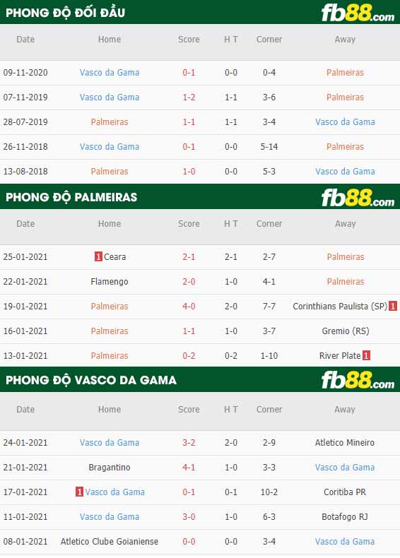 fb88-nhận định kèo bóng đá Palmeiras vs Vasco da Gama