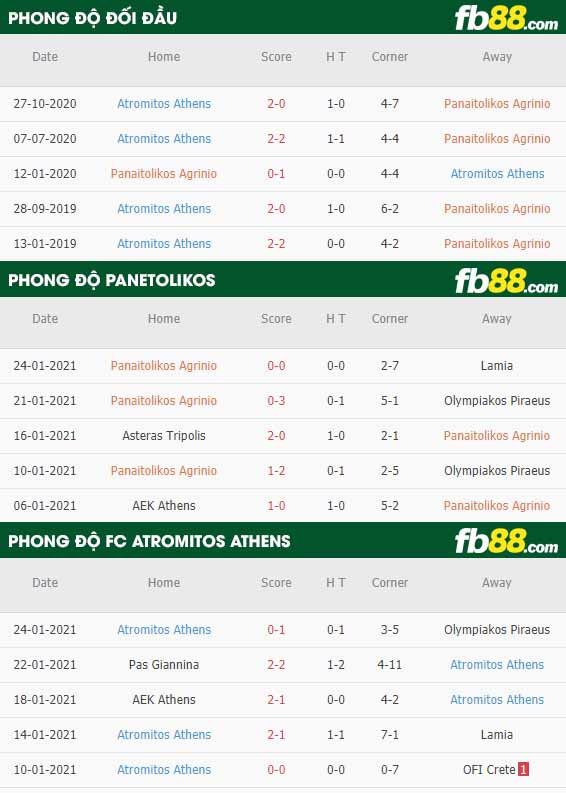 fb88-nhận định kèo bóng đá Panaitolikos vs Atromitos