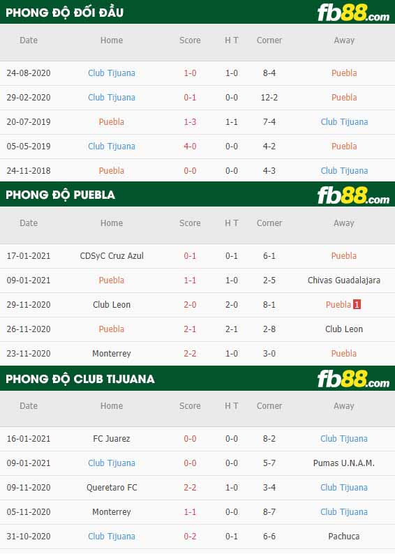 fb88-nhận định kèo bóng đá Puebla vs Club Tijuana