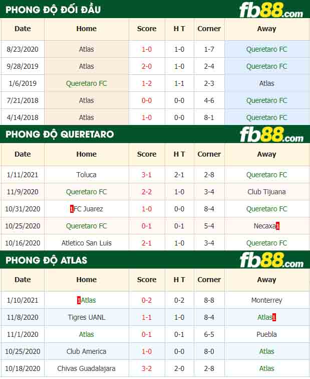 fb88-nhận định kèo bóng đá Queretaro vs Atlas
