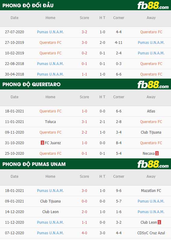 fb88-nhận định kèo bóng đá Queretaro vs Pumas UNAM