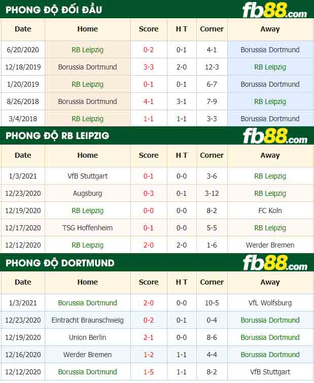 fb88-nhận định kèo bóng đá RB Leipzig vs Dortmund