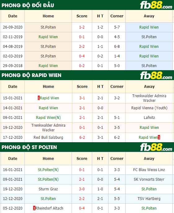 fb88-nhận định kèo bóng đá Rapid Wien vs St.Polten