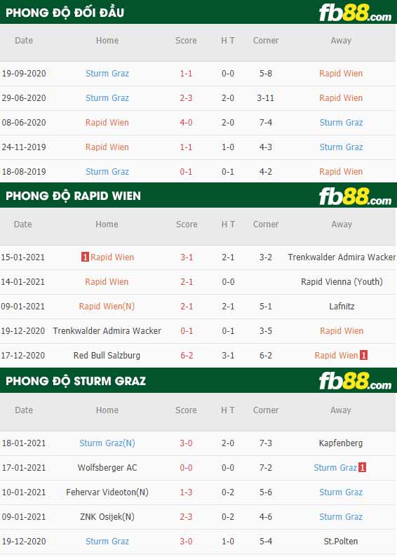 fb88-nhận định kèo bóng đá Rapiad Wien vs Sturm Graz