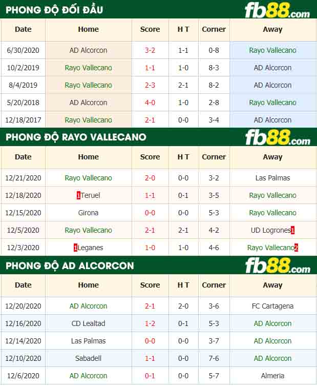 fb88-nhận định kèo bóng đá Rayo Vallecano vs AD Alcorcon