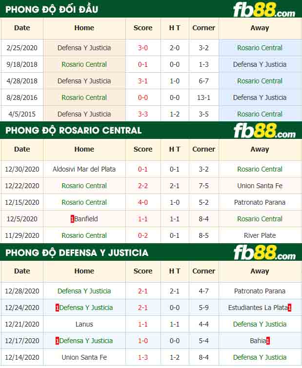 fb88-nhận định kèo bóng đá Rosario Central vs Defensa Y Justicia