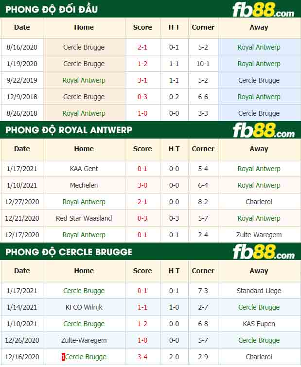 fb88-nhận định kèo bóng đá Royal Antwerp vs Cercle Brugge
