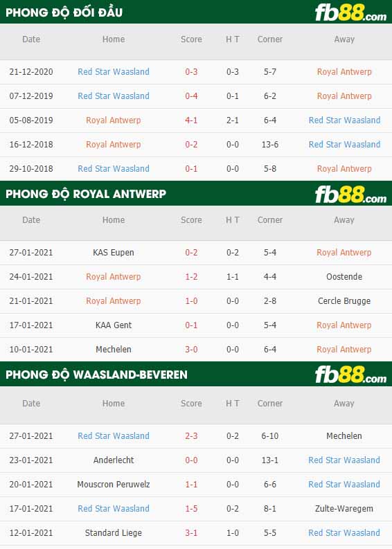 fb88-nhận định kèo bóng đá Royal Antwerp vs Waasland-Beveren