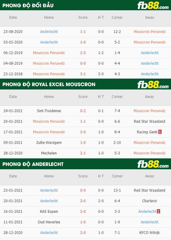 fb88-nhận định kèo bóng đá Royal Excel Mouscron vs Anderlecht