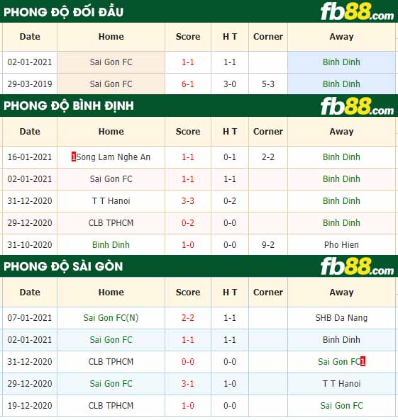 fb88-nhận định kèo bóng đá SQC Binh Dinh vs Sai Gon FC