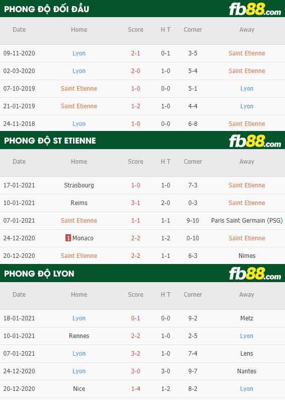 fb88-nhận định kèo bóng đá Saint-Etienne vs Lyonnais