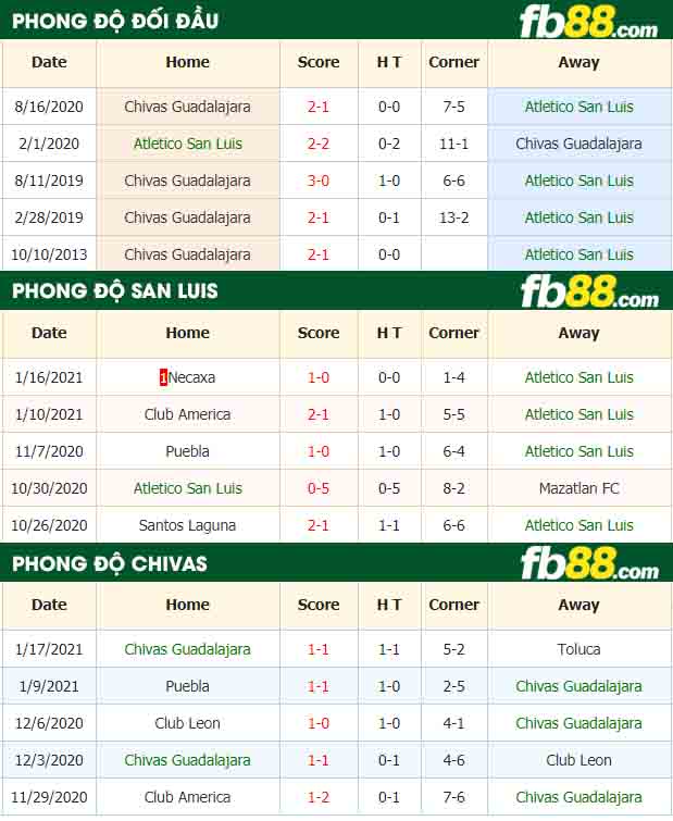 fb88-nhận định kèo bóng đá San Luis vs Chivas Guadalajara