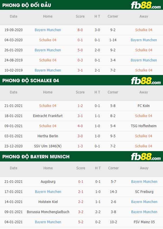 fb88-nhận định kèo bóng đá Schalke vs Bayern Munich