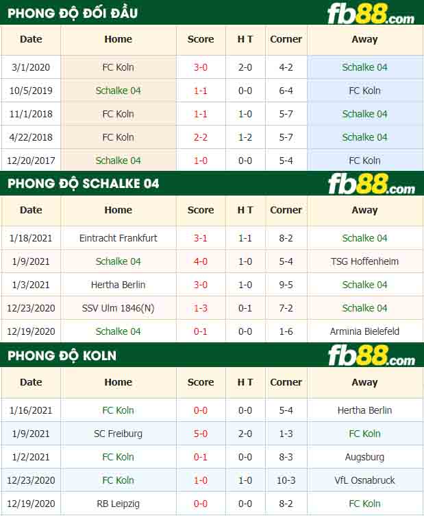 fb88-nhận định kèo bóng đá Schalke vs FC Koln