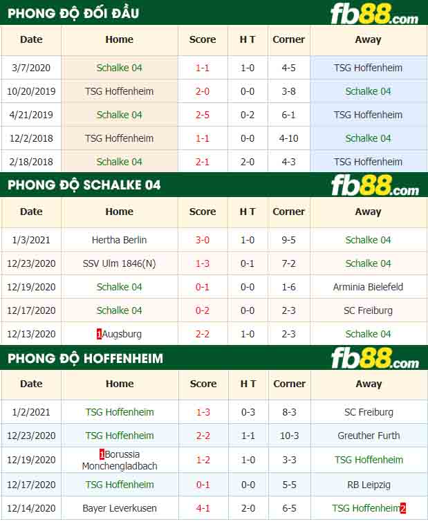 fb88-nhận định kèo bóng đá Schalke vs Hoffenheim