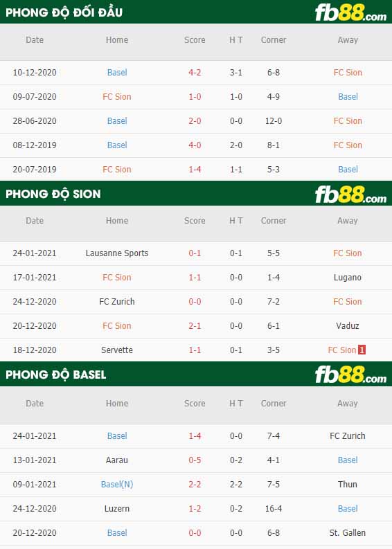 fb88-nhận định kèo bóng đá Sion vs Basel