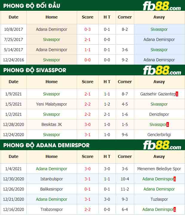fb88-nhận định kèo bóng đá Sivasspor vs Adana Demirspor