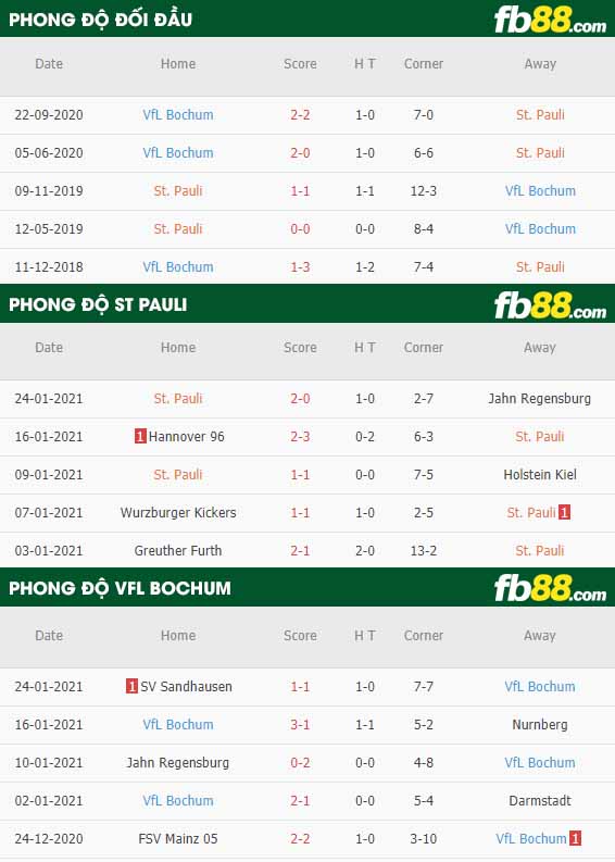 fb88-nhận định kèo bóng đá St. Pauli vs Bochum