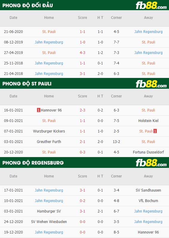 fb88-nhận định kèo bóng đá St. Pauli vs Jahn Regensburg