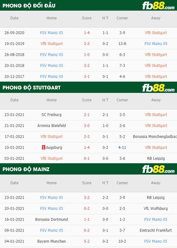 fb88-nhận định kèo bóng đá Stuttgart vs Mainz