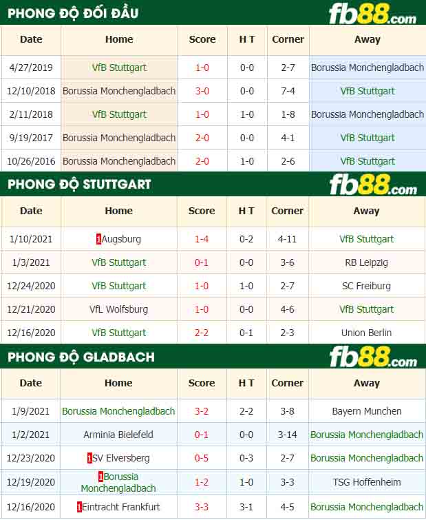 fb88-nhận định kèo bóng đá Stuttgart vs Monchengladbach