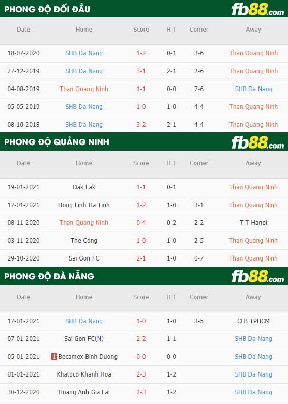 fb88-nhận định kèo bóng đá Than Quang Ninh vs Da Nang
