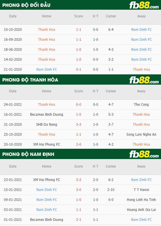 fb88-nhận định kèo bóng đá Thanh Hoa vs Nam Dinh