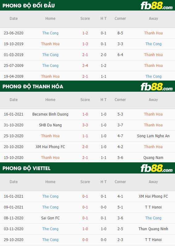 fb88-nhận định kèo bóng đá Thanh Hoa vs Viettel