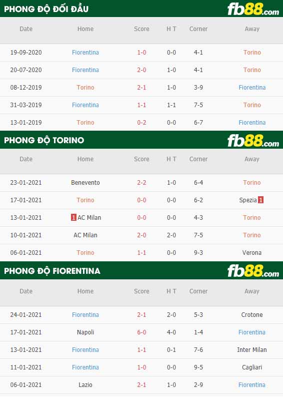 fb88-nhận định kèo bóng đá Torino vs Fiorentina