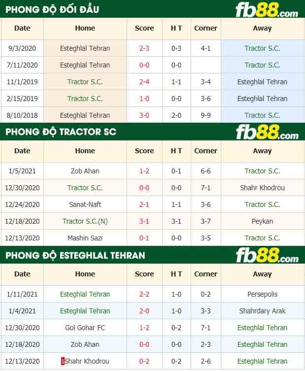 fb88-nhận định kèo bóng đá Tractor vs Esteghlal Tehran