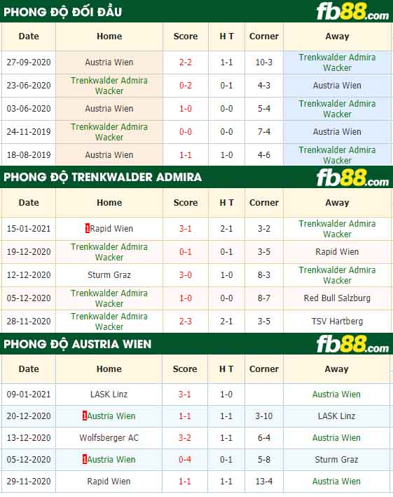fb88-nhận định kèo bóng đá Trenkwalder Admira vs Austria Wien