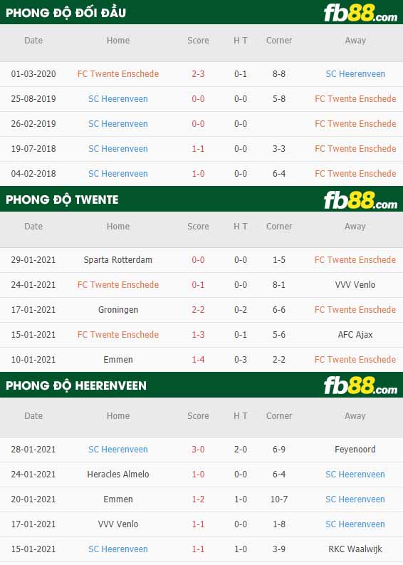 fb88-nhận định kèo bóng đá Twente vs Heerenveen